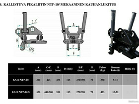Kenttäsepät Kallistuva Pikaliitin NTP10, Maanrakennuskoneet, Työkoneet ja kalusto, Jyväskylä, Tori.fi Kenttäsepät Kallistuva Pikaliitin NTP10, Maanrakennuskoneet, Työkoneet ja kalusto, Jyväskylä, Tori.fi