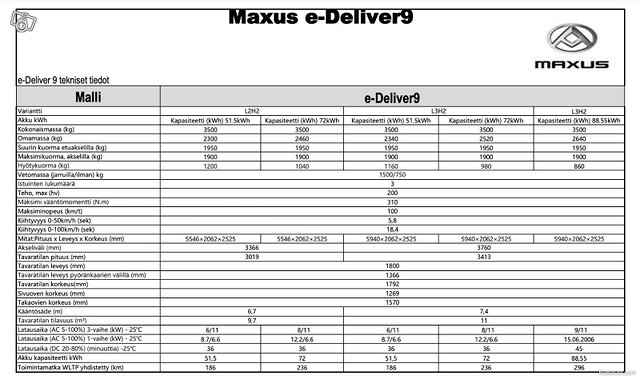 Maxus E-Deliver 9 16