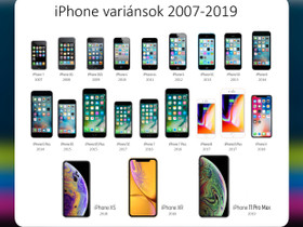 Ost.iPhoneja, Puhelimet, Puhelimet ja tarvikkeet, Turku, Tori.fi
