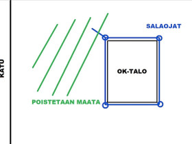 Ok-talon salaojien kaivuutyö Linnanpelto, Rakennuspalvelut, Kuopio, Tori.fi Ok-talon salaojien kaivuutyö Linnanpelto, Rakennuspalvelut, Kuopio, Tori.fi