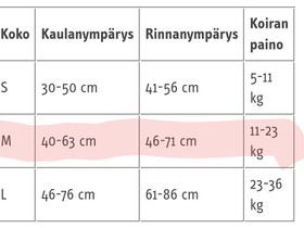 Kurgo RSG County -valjaat M, Koirien tarvikkeet, Lemmikkieläimet, Pori, Tori.fi Kurgo RSG County -valjaat M, Koirien tarvikkeet, Lemmikkieläimet, Pori, Tori.fi