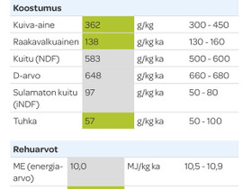 Säilörehua, Maatalous, Keitele, Tori.fi Säilörehua, Maatalous, Keitele, Tori.fi