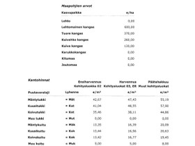 Honkalahdentie 345, Retuiskylä, Kaavi, Metsätilat ja maatilat, Kaavi, Tori.fi Honkalahdentie 345, Retuiskylä, Kaavi, Metsätilat ja maatilat, Kaavi, Tori.fi