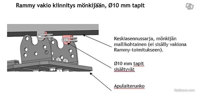 Rammy Mönkijän Lumilinko 120 ATV EC 306 Cm3 7
