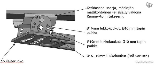 Rammy Mönkijän Lumilinko 120 ATV EC 306 Cm3 8