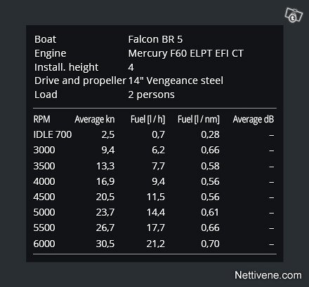 Falcon BR5 + Mercucy F80 KAMPANJA 7
