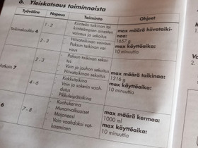 Yleiskone, Keittivlineet, Keittitarvikkeet ja astiat, Pori, Tori.fi