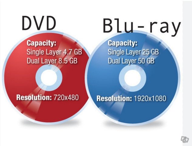 Dvd/blu-ray elokuvat