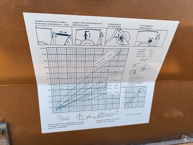 Kylvölannoitin Simulta Junkkari 200cm kiekkovannas 15