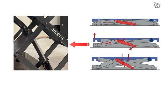 Saksinostin 3500kg / automaattilukoilla 2