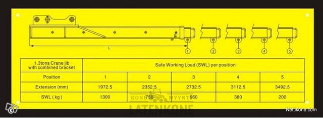 Laten Kaivinkoneen Nostopuomi 1.3ton NTP10 Roto 12