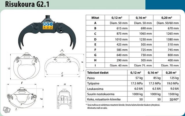 Farma kourat ja kahmarit kaikkialle Suomeen 8