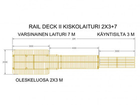 Rail Deck -kiskolaituri, Pihakalusteet ja grillit, Piha ja puutarha, Kontiolahti, Tori.fi Rail Deck -kiskolaituri, Pihakalusteet ja grillit, Piha ja puutarha, Kontiolahti, Tori.fi