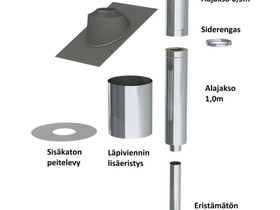 SAVUPIIPPUPAKETTI ECO piippupaketti Jeremias, Kylpyhuoneet, WC:t ja saunat, Rakennustarvikkeet ja tykalut, Lempl, Tori.fi