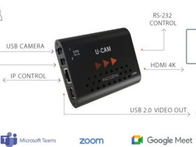 INOGENI Monipuolinen USB-muunnin web-neuvotteluihi, Verkkotuotteet, Tietokoneet ja lisälaitteet, Seinäjoki, Tori.fi INOGENI Monipuolinen USB-muunnin web-neuvotteluihi, Verkkotuotteet, Tietokoneet ja lisälaitteet, Seinäjoki, Tori.fi