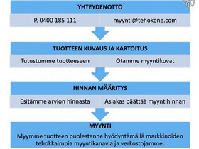 Vlitmme veneesi, Moottoriveneet, Veneet, Joensuu, Tori.fi