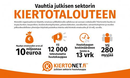 Kaupan Kiertonet.fi bannerikuva